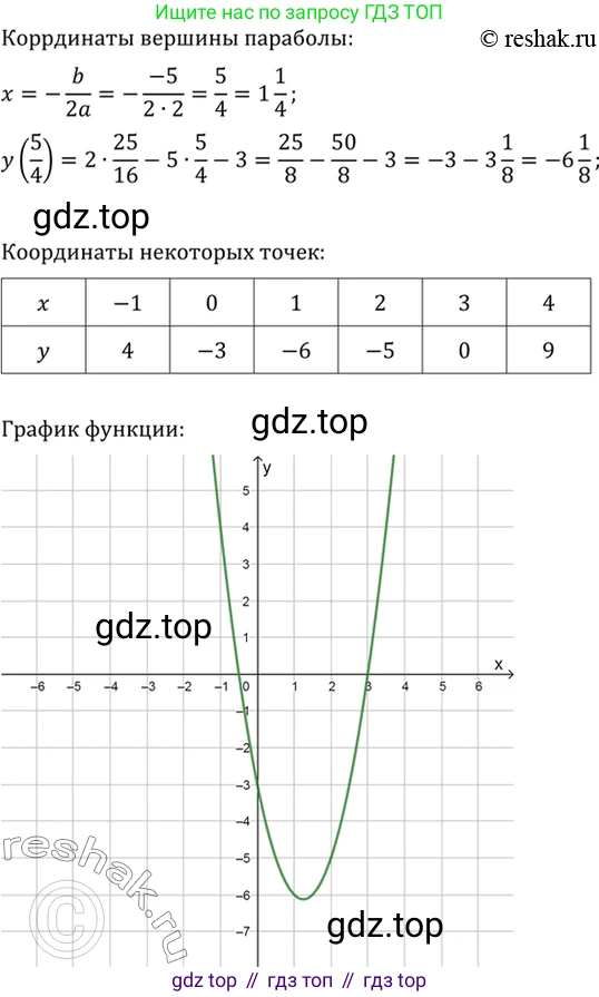 Алгебра, 10-11 класс Учебник, авторы: Алимов Шавкат Арифджанович, Колягин Юрий Михайлович, Ткачева Мария Владимировна, Федорова Надежда Евгеньевна, Шабунин Михаил Иванович, издательство Просвещение, Москва, 2014, страница 420, номер 1479, Решение 7 (продолжение 2)