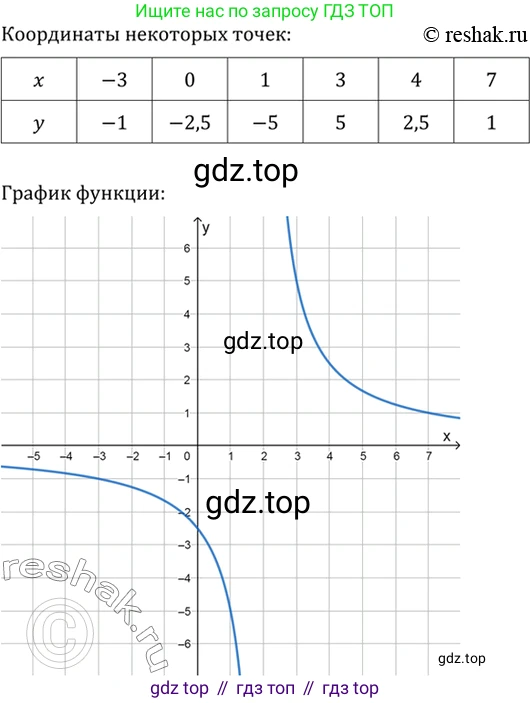 Алгебра, 10-11 класс Учебник, авторы: Алимов Шавкат Арифджанович, Колягин Юрий Михайлович, Ткачева Мария Владимировна, Федорова Надежда Евгеньевна, Шабунин Михаил Иванович, издательство Просвещение, Москва, 2014, страница 420, номер 1481, Решение 7 (продолжение 2)