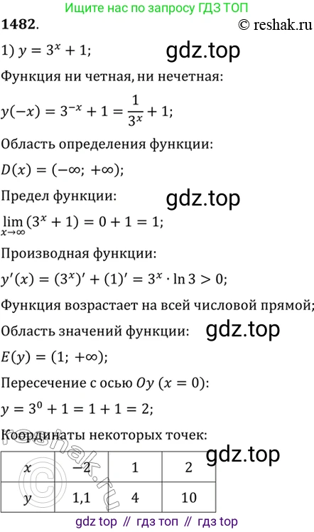 Алгебра, 10-11 класс Учебник, авторы: Алимов Шавкат Арифджанович, Колягин Юрий Михайлович, Ткачева Мария Владимировна, Федорова Надежда Евгеньевна, Шабунин Михаил Иванович, издательство Просвещение, Москва, 2014, страница 420, номер 1482, Решение 7