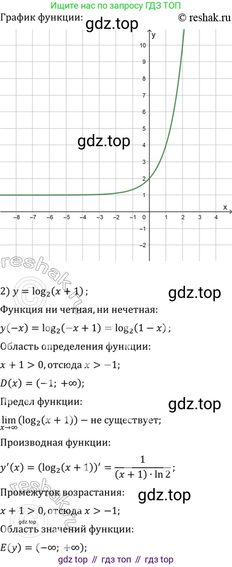 Алгебра, 10-11 класс Учебник, авторы: Алимов Шавкат Арифджанович, Колягин Юрий Михайлович, Ткачева Мария Владимировна, Федорова Надежда Евгеньевна, Шабунин Михаил Иванович, издательство Просвещение, Москва, 2014, страница 420, номер 1482, Решение 7 (продолжение 2)