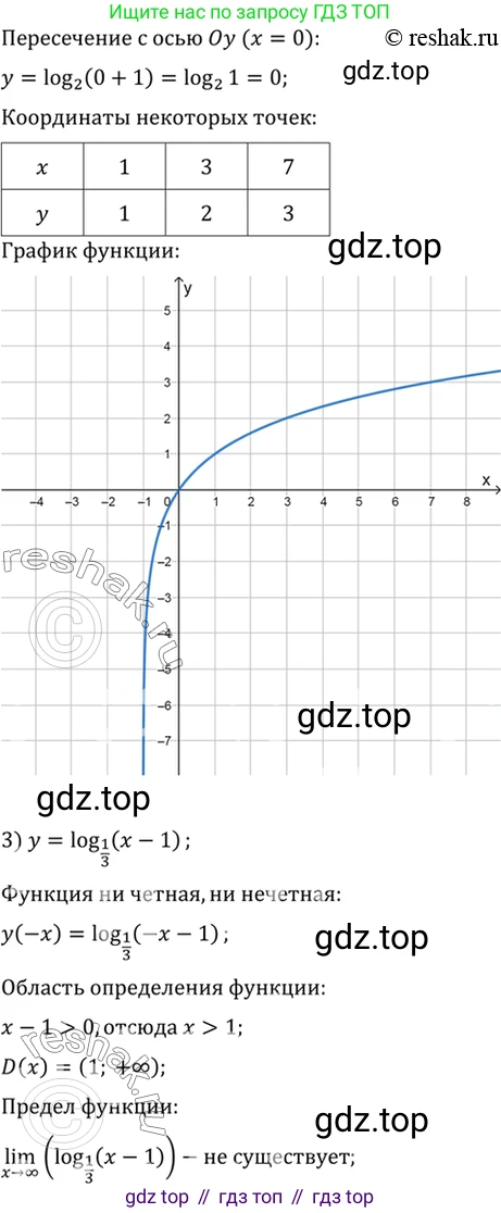 Алгебра, 10-11 класс Учебник, авторы: Алимов Шавкат Арифджанович, Колягин Юрий Михайлович, Ткачева Мария Владимировна, Федорова Надежда Евгеньевна, Шабунин Михаил Иванович, издательство Просвещение, Москва, 2014, страница 420, номер 1482, Решение 7 (продолжение 3)