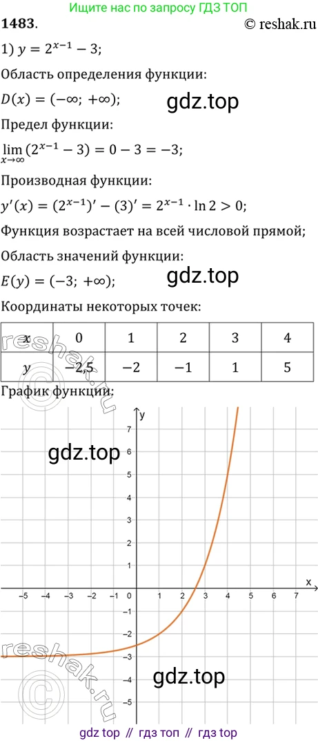 Алгебра, 10-11 класс Учебник, авторы: Алимов Шавкат Арифджанович, Колягин Юрий Михайлович, Ткачева Мария Владимировна, Федорова Надежда Евгеньевна, Шабунин Михаил Иванович, издательство Просвещение, Москва, 2014, страница 420, номер 1483, Решение 7