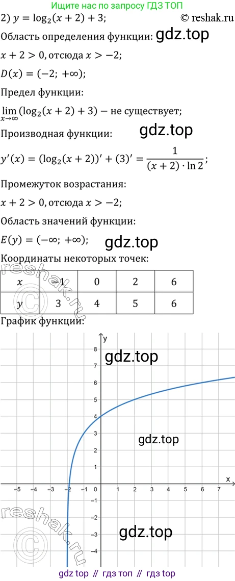 Алгебра, 10-11 класс Учебник, авторы: Алимов Шавкат Арифджанович, Колягин Юрий Михайлович, Ткачева Мария Владимировна, Федорова Надежда Евгеньевна, Шабунин Михаил Иванович, издательство Просвещение, Москва, 2014, страница 420, номер 1483, Решение 7 (продолжение 2)