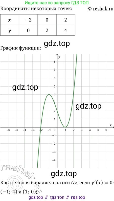 Алгебра, 10-11 класс Учебник, авторы: Алимов Шавкат Арифджанович, Колягин Юрий Михайлович, Ткачева Мария Владимировна, Федорова Надежда Евгеньевна, Шабунин Михаил Иванович, издательство Просвещение, Москва, 2014, страница 424, номер 1533, Решение 7 (продолжение 2)