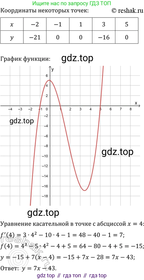 Алгебра, 10-11 класс Учебник, авторы: Алимов Шавкат Арифджанович, Колягин Юрий Михайлович, Ткачева Мария Владимировна, Федорова Надежда Евгеньевна, Шабунин Михаил Иванович, издательство Просвещение, Москва, 2014, страница 424, номер 1534, Решение 7 (продолжение 2)