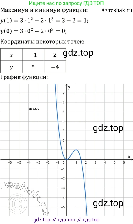 Алгебра, 10-11 класс Учебник, авторы: Алимов Шавкат Арифджанович, Колягин Юрий Михайлович, Ткачева Мария Владимировна, Федорова Надежда Евгеньевна, Шабунин Михаил Иванович, издательство Просвещение, Москва, 2014, страница 424, номер 1535, Решение 7 (продолжение 3)