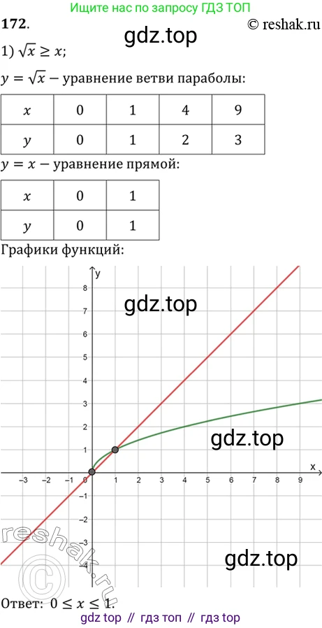 Алгебра, 10-11 класс Учебник, авторы: Алимов Шавкат Арифджанович, Колягин Юрий Михайлович, Ткачева Мария Владимировна, Федорова Надежда Евгеньевна, Шабунин Михаил Иванович, издательство Просвещение, Москва, 2014, страница 69, номер 172, Решение 7