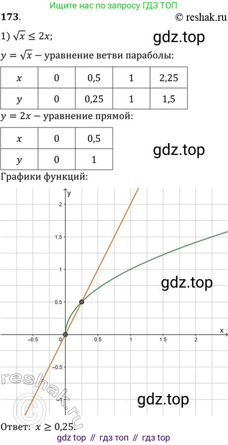 Алгебра, 10-11 класс Учебник, авторы: Алимов Шавкат Арифджанович, Колягин Юрий Михайлович, Ткачева Мария Владимировна, Федорова Надежда Евгеньевна, Шабунин Михаил Иванович, издательство Просвещение, Москва, 2014, страница 69, номер 173, Решение 7