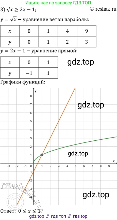 Алгебра, 10-11 класс Учебник, авторы: Алимов Шавкат Арифджанович, Колягин Юрий Михайлович, Ткачева Мария Владимировна, Федорова Надежда Евгеньевна, Шабунин Михаил Иванович, издательство Просвещение, Москва, 2014, страница 69, номер 173, Решение 7 (продолжение 3)