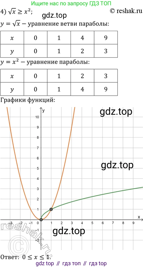 Алгебра, 10-11 класс Учебник, авторы: Алимов Шавкат Арифджанович, Колягин Юрий Михайлович, Ткачева Мария Владимировна, Федорова Надежда Евгеньевна, Шабунин Михаил Иванович, издательство Просвещение, Москва, 2014, страница 69, номер 173, Решение 7 (продолжение 4)