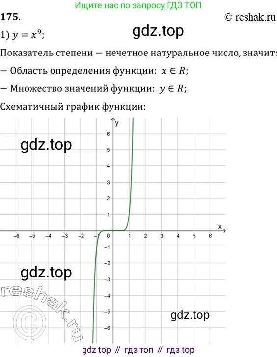 Алгебра, 10-11 класс Учебник, авторы: Алимов Шавкат Арифджанович, Колягин Юрий Михайлович, Ткачева Мария Владимировна, Федорова Надежда Евгеньевна, Шабунин Михаил Иванович, издательство Просвещение, Москва, 2014, страница 69, номер 175, Решение 7