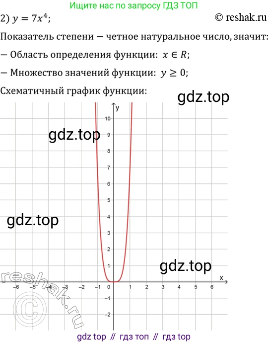 Алгебра, 10-11 класс Учебник, авторы: Алимов Шавкат Арифджанович, Колягин Юрий Михайлович, Ткачева Мария Владимировна, Федорова Надежда Евгеньевна, Шабунин Михаил Иванович, издательство Просвещение, Москва, 2014, страница 69, номер 175, Решение 7 (продолжение 2)