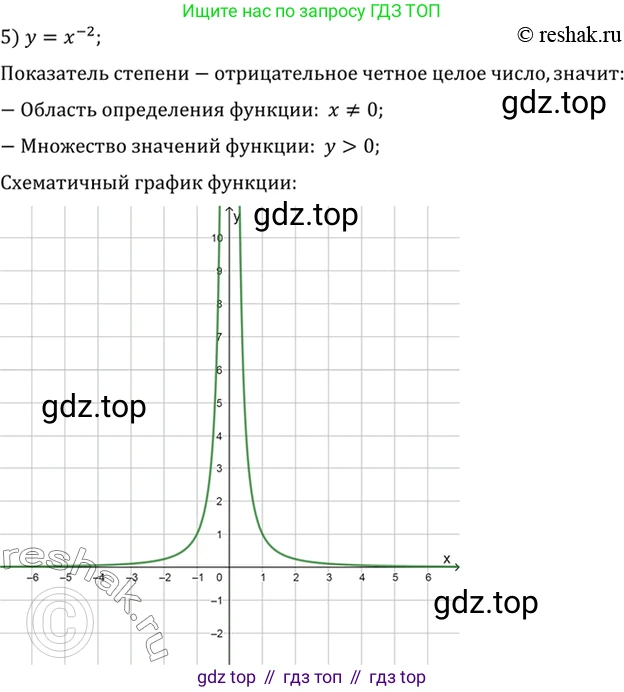 Алгебра, 10-11 класс Учебник, авторы: Алимов Шавкат Арифджанович, Колягин Юрий Михайлович, Ткачева Мария Владимировна, Федорова Надежда Евгеньевна, Шабунин Михаил Иванович, издательство Просвещение, Москва, 2014, страница 69, номер 175, Решение 7 (продолжение 5)