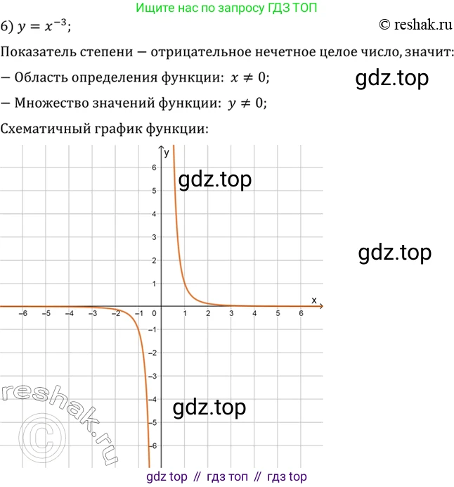Алгебра, 10-11 класс Учебник, авторы: Алимов Шавкат Арифджанович, Колягин Юрий Михайлович, Ткачева Мария Владимировна, Федорова Надежда Евгеньевна, Шабунин Михаил Иванович, издательство Просвещение, Москва, 2014, страница 69, номер 175, Решение 7 (продолжение 6)