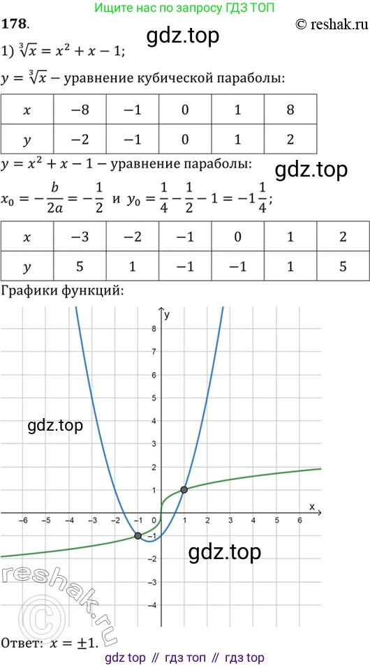 Алгебра, 10-11 класс Учебник, авторы: Алимов Шавкат Арифджанович, Колягин Юрий Михайлович, Ткачева Мария Владимировна, Федорова Надежда Евгеньевна, Шабунин Михаил Иванович, издательство Просвещение, Москва, 2014, страница 69, номер 178, Решение 7