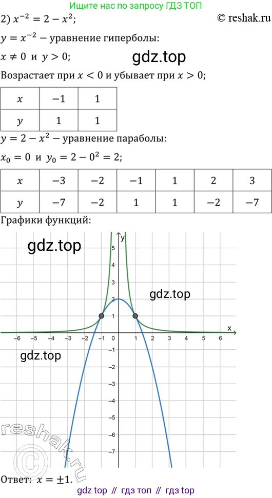 Алгебра, 10-11 класс Учебник, авторы: Алимов Шавкат Арифджанович, Колягин Юрий Михайлович, Ткачева Мария Владимировна, Федорова Надежда Евгеньевна, Шабунин Михаил Иванович, издательство Просвещение, Москва, 2014, страница 69, номер 178, Решение 7 (продолжение 2)