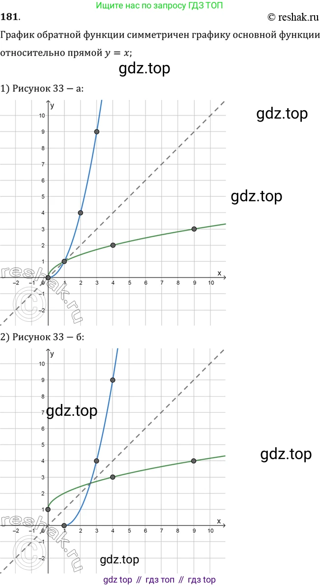 Алгебра, 10-11 класс Учебник, авторы: Алимов Шавкат Арифджанович, Колягин Юрий Михайлович, Ткачева Мария Владимировна, Федорова Надежда Евгеньевна, Шабунин Михаил Иванович, издательство Просвещение, Москва, 2014, страница 70, номер 181, Решение 7