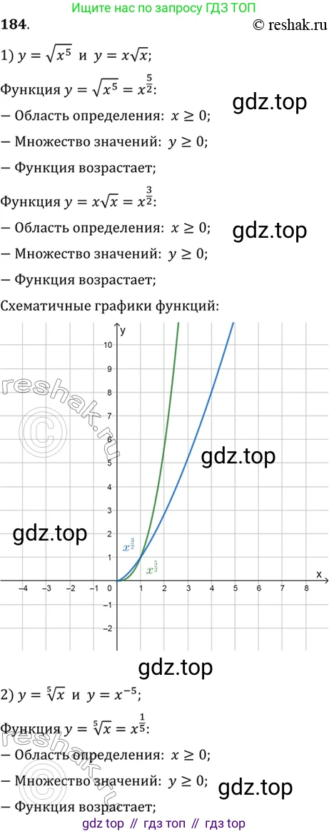 Алгебра, 10-11 класс Учебник, авторы: Алимов Шавкат Арифджанович, Колягин Юрий Михайлович, Ткачева Мария Владимировна, Федорова Надежда Евгеньевна, Шабунин Михаил Иванович, издательство Просвещение, Москва, 2014, страница 71, номер 184, Решение 7