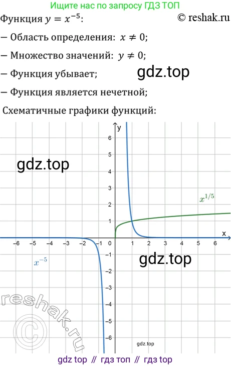 Алгебра, 10-11 класс Учебник, авторы: Алимов Шавкат Арифджанович, Колягин Юрий Михайлович, Ткачева Мария Владимировна, Федорова Надежда Евгеньевна, Шабунин Михаил Иванович, издательство Просвещение, Москва, 2014, страница 71, номер 184, Решение 7 (продолжение 2)