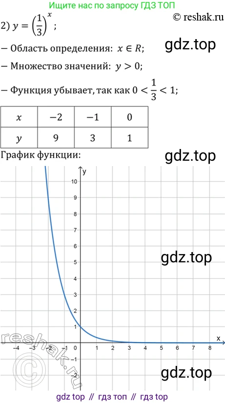Алгебра, 10-11 класс Учебник, авторы: Алимов Шавкат Арифджанович, Колягин Юрий Михайлович, Ткачева Мария Владимировна, Федорова Надежда Евгеньевна, Шабунин Михаил Иванович, издательство Просвещение, Москва, 2014, страница 76, номер 192, Решение 7 (продолжение 2)