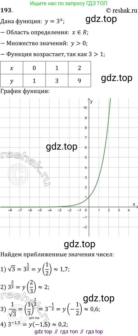 Алгебра, 10-11 класс Учебник, авторы: Алимов Шавкат Арифджанович, Колягин Юрий Михайлович, Ткачева Мария Владимировна, Федорова Надежда Евгеньевна, Шабунин Михаил Иванович, издательство Просвещение, Москва, 2014, страница 76, номер 193, Решение 7