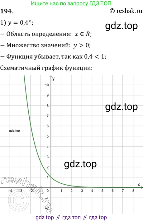 Алгебра, 10-11 класс Учебник, авторы: Алимов Шавкат Арифджанович, Колягин Юрий Михайлович, Ткачева Мария Владимировна, Федорова Надежда Евгеньевна, Шабунин Михаил Иванович, издательство Просвещение, Москва, 2014, страница 76, номер 194, Решение 7