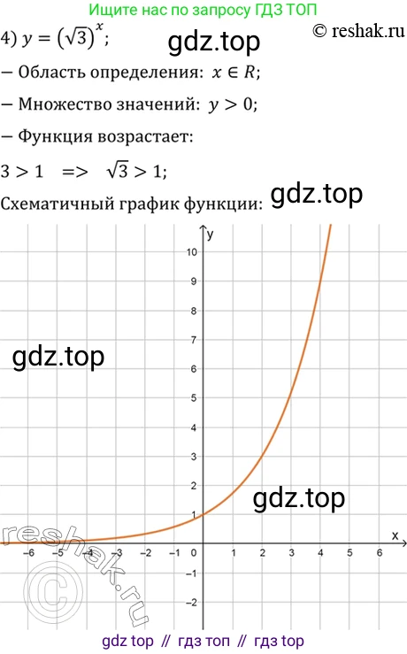 Алгебра, 10-11 класс Учебник, авторы: Алимов Шавкат Арифджанович, Колягин Юрий Михайлович, Ткачева Мария Владимировна, Федорова Надежда Евгеньевна, Шабунин Михаил Иванович, издательство Просвещение, Москва, 2014, страница 76, номер 194, Решение 7 (продолжение 4)
