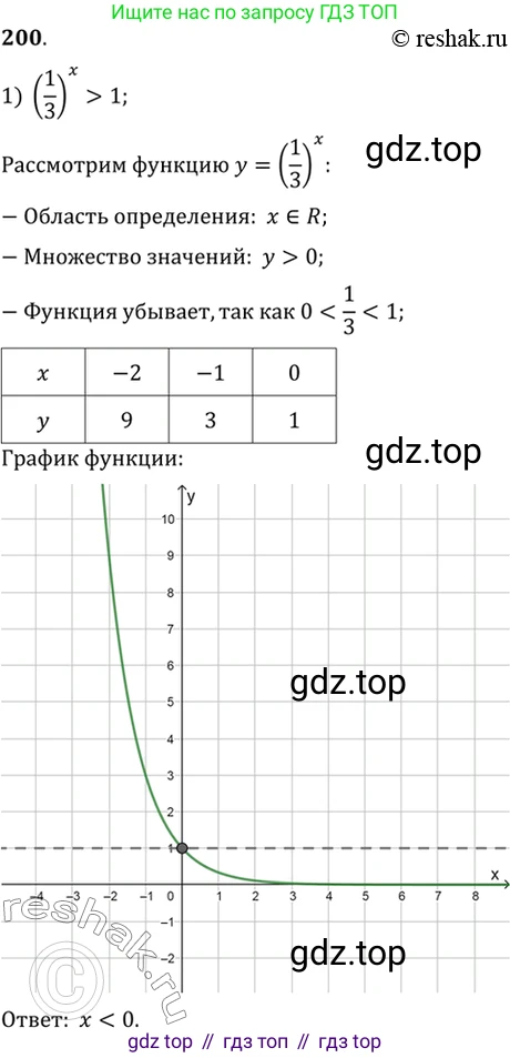 Алгебра, 10-11 класс Учебник, авторы: Алимов Шавкат Арифджанович, Колягин Юрий Михайлович, Ткачева Мария Владимировна, Федорова Надежда Евгеньевна, Шабунин Михаил Иванович, издательство Просвещение, Москва, 2014, страница 76, номер 200, Решение 7