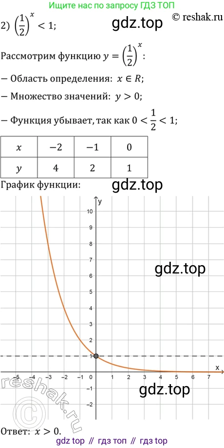 Алгебра, 10-11 класс Учебник, авторы: Алимов Шавкат Арифджанович, Колягин Юрий Михайлович, Ткачева Мария Владимировна, Федорова Надежда Евгеньевна, Шабунин Михаил Иванович, издательство Просвещение, Москва, 2014, страница 76, номер 200, Решение 7 (продолжение 2)