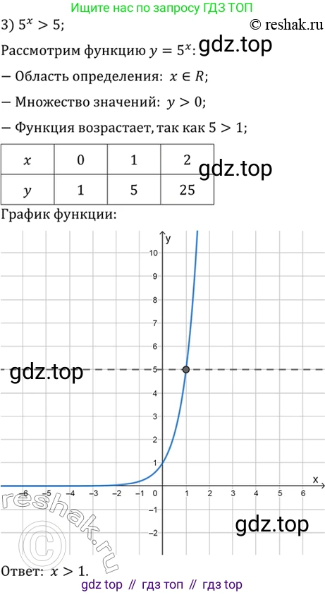 Алгебра, 10-11 класс Учебник, авторы: Алимов Шавкат Арифджанович, Колягин Юрий Михайлович, Ткачева Мария Владимировна, Федорова Надежда Евгеньевна, Шабунин Михаил Иванович, издательство Просвещение, Москва, 2014, страница 76, номер 200, Решение 7 (продолжение 3)