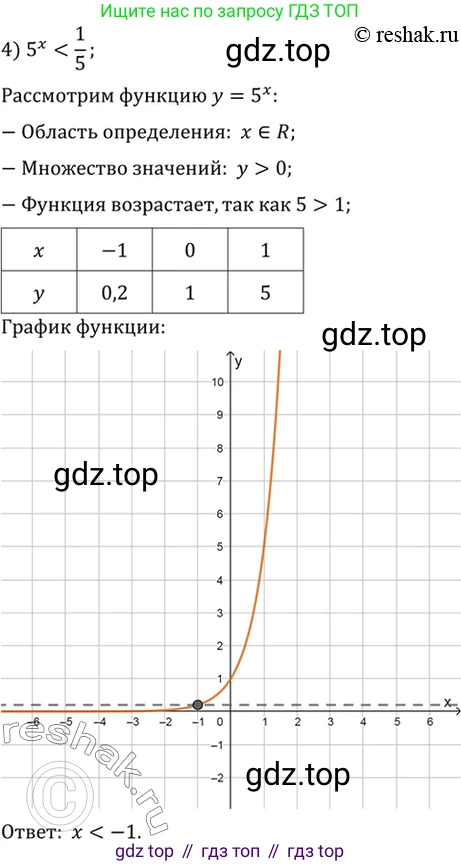 Алгебра, 10-11 класс Учебник, авторы: Алимов Шавкат Арифджанович, Колягин Юрий Михайлович, Ткачева Мария Владимировна, Федорова Надежда Евгеньевна, Шабунин Михаил Иванович, издательство Просвещение, Москва, 2014, страница 76, номер 200, Решение 7 (продолжение 4)