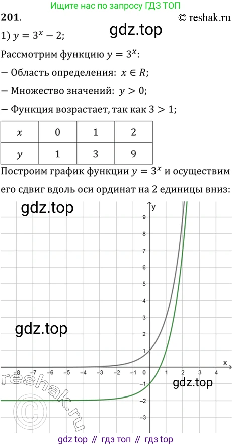 Алгебра, 10-11 класс Учебник, авторы: Алимов Шавкат Арифджанович, Колягин Юрий Михайлович, Ткачева Мария Владимировна, Федорова Надежда Евгеньевна, Шабунин Михаил Иванович, издательство Просвещение, Москва, 2014, страница 76, номер 201, Решение 7