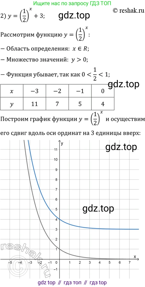 Алгебра, 10-11 класс Учебник, авторы: Алимов Шавкат Арифджанович, Колягин Юрий Михайлович, Ткачева Мария Владимировна, Федорова Надежда Евгеньевна, Шабунин Михаил Иванович, издательство Просвещение, Москва, 2014, страница 76, номер 201, Решение 7 (продолжение 2)