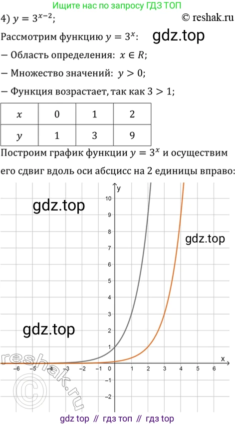 Алгебра, 10-11 класс Учебник, авторы: Алимов Шавкат Арифджанович, Колягин Юрий Михайлович, Ткачева Мария Владимировна, Федорова Надежда Евгеньевна, Шабунин Михаил Иванович, издательство Просвещение, Москва, 2014, страница 76, номер 201, Решение 7 (продолжение 4)