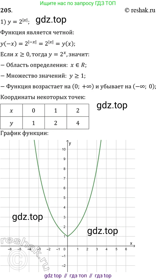 Алгебра, 10-11 класс Учебник, авторы: Алимов Шавкат Арифджанович, Колягин Юрий Михайлович, Ткачева Мария Владимировна, Федорова Надежда Евгеньевна, Шабунин Михаил Иванович, издательство Просвещение, Москва, 2014, страница 77, номер 205, Решение 7