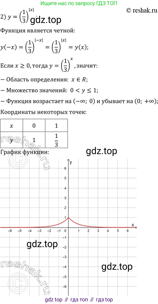 Алгебра, 10-11 класс Учебник, авторы: Алимов Шавкат Арифджанович, Колягин Юрий Михайлович, Ткачева Мария Владимировна, Федорова Надежда Евгеньевна, Шабунин Михаил Иванович, издательство Просвещение, Москва, 2014, страница 77, номер 205, Решение 7 (продолжение 2)