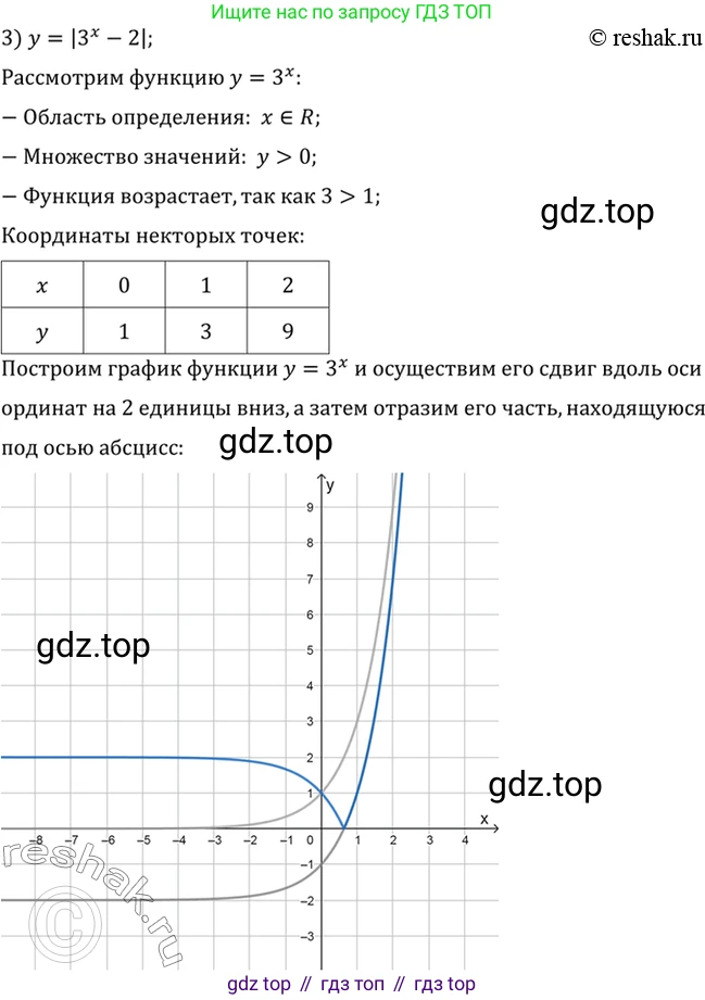 Алгебра, 10-11 класс Учебник, авторы: Алимов Шавкат Арифджанович, Колягин Юрий Михайлович, Ткачева Мария Владимировна, Федорова Надежда Евгеньевна, Шабунин Михаил Иванович, издательство Просвещение, Москва, 2014, страница 77, номер 205, Решение 7 (продолжение 3)