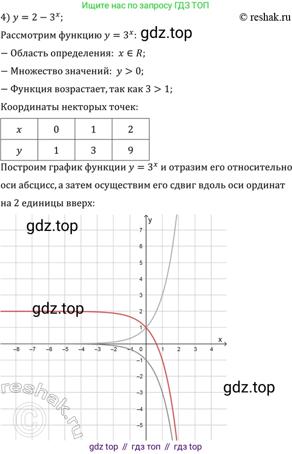 Алгебра, 10-11 класс Учебник, авторы: Алимов Шавкат Арифджанович, Колягин Юрий Михайлович, Ткачева Мария Владимировна, Федорова Надежда Евгеньевна, Шабунин Михаил Иванович, издательство Просвещение, Москва, 2014, страница 77, номер 205, Решение 7 (продолжение 4)