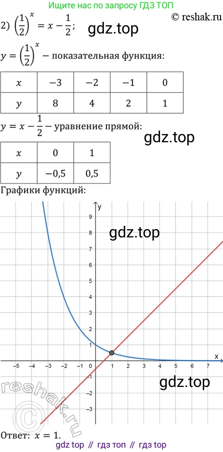 Алгебра, 10-11 класс Учебник, авторы: Алимов Шавкат Арифджанович, Колягин Юрий Михайлович, Ткачева Мария Владимировна, Федорова Надежда Евгеньевна, Шабунин Михаил Иванович, издательство Просвещение, Москва, 2014, страница 83, номер 230, Решение 7 (продолжение 2)