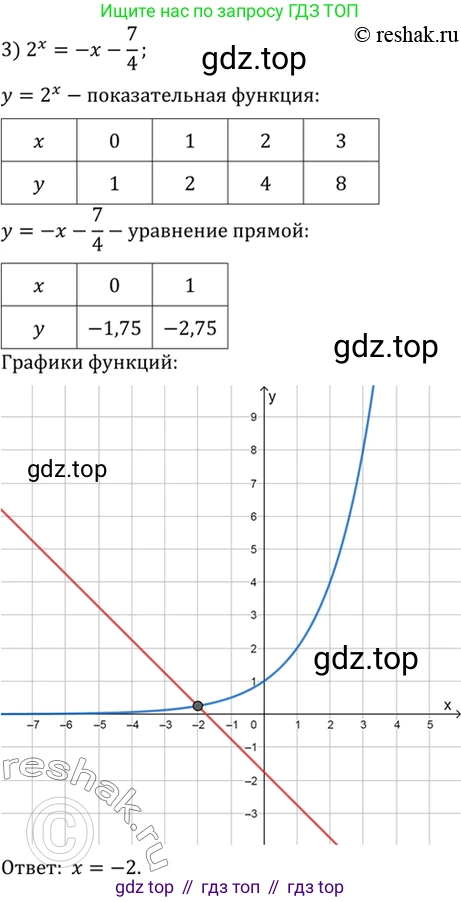 Алгебра, 10-11 класс Учебник, авторы: Алимов Шавкат Арифджанович, Колягин Юрий Михайлович, Ткачева Мария Владимировна, Федорова Надежда Евгеньевна, Шабунин Михаил Иванович, издательство Просвещение, Москва, 2014, страница 83, номер 230, Решение 7 (продолжение 3)