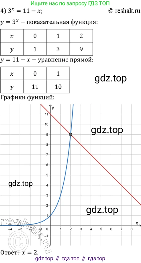 Алгебра, 10-11 класс Учебник, авторы: Алимов Шавкат Арифджанович, Колягин Юрий Михайлович, Ткачева Мария Владимировна, Федорова Надежда Евгеньевна, Шабунин Михаил Иванович, издательство Просвещение, Москва, 2014, страница 83, номер 230, Решение 7 (продолжение 4)