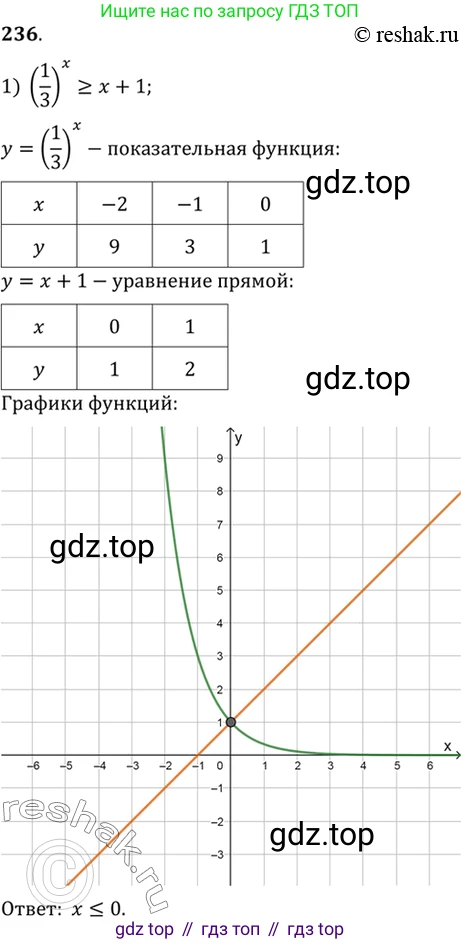 Алгебра, 10-11 класс Учебник, авторы: Алимов Шавкат Арифджанович, Колягин Юрий Михайлович, Ткачева Мария Владимировна, Федорова Надежда Евгеньевна, Шабунин Михаил Иванович, издательство Просвещение, Москва, 2014, страница 84, номер 236, Решение 7