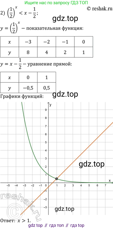 Алгебра, 10-11 класс Учебник, авторы: Алимов Шавкат Арифджанович, Колягин Юрий Михайлович, Ткачева Мария Владимировна, Федорова Надежда Евгеньевна, Шабунин Михаил Иванович, издательство Просвещение, Москва, 2014, страница 84, номер 236, Решение 7 (продолжение 2)