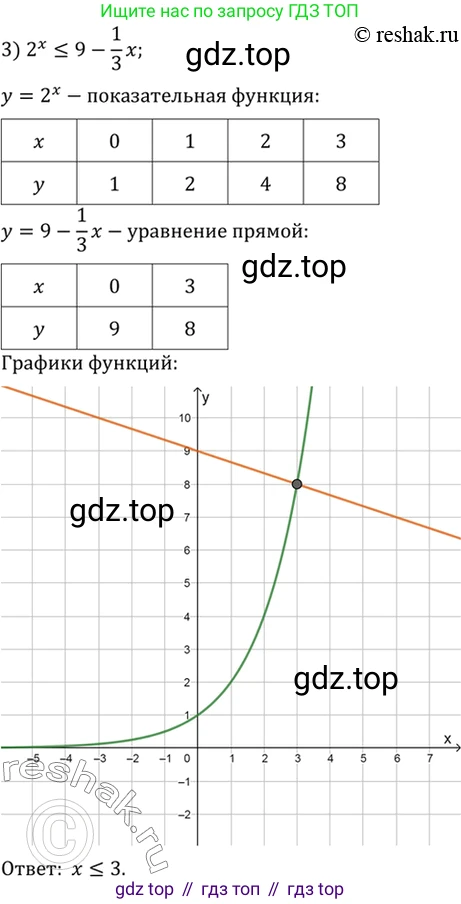 Алгебра, 10-11 класс Учебник, авторы: Алимов Шавкат Арифджанович, Колягин Юрий Михайлович, Ткачева Мария Владимировна, Федорова Надежда Евгеньевна, Шабунин Михаил Иванович, издательство Просвещение, Москва, 2014, страница 84, номер 236, Решение 7 (продолжение 3)
