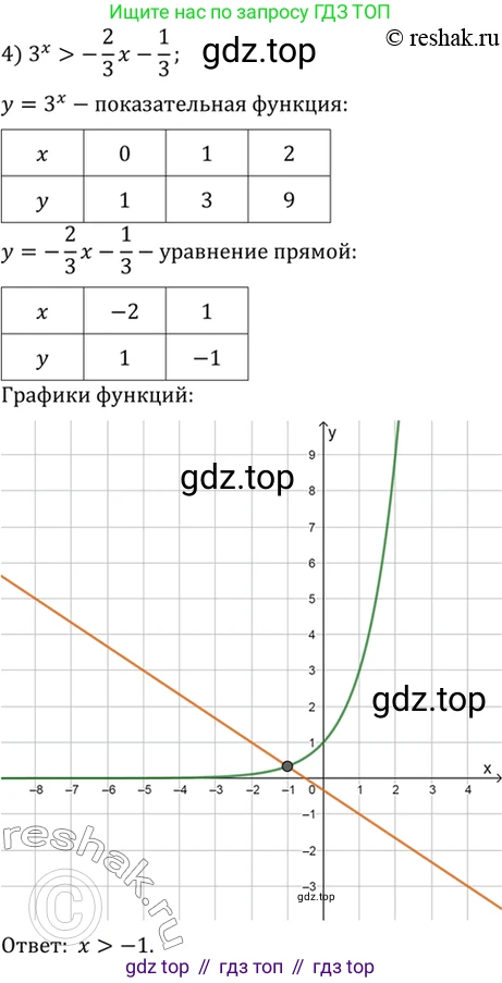 Алгебра, 10-11 класс Учебник, авторы: Алимов Шавкат Арифджанович, Колягин Юрий Михайлович, Ткачева Мария Владимировна, Федорова Надежда Евгеньевна, Шабунин Михаил Иванович, издательство Просвещение, Москва, 2014, страница 84, номер 236, Решение 7 (продолжение 4)