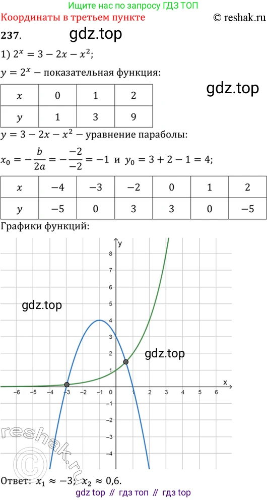 Алгебра, 10-11 класс Учебник, авторы: Алимов Шавкат Арифджанович, Колягин Юрий Михайлович, Ткачева Мария Владимировна, Федорова Надежда Евгеньевна, Шабунин Михаил Иванович, издательство Просвещение, Москва, 2014, страница 84, номер 237, Решение 7