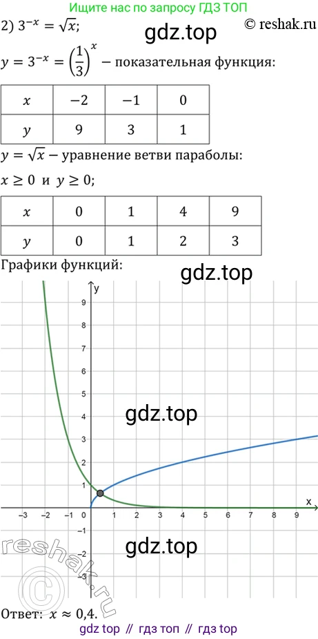 Алгебра, 10-11 класс Учебник, авторы: Алимов Шавкат Арифджанович, Колягин Юрий Михайлович, Ткачева Мария Владимировна, Федорова Надежда Евгеньевна, Шабунин Михаил Иванович, издательство Просвещение, Москва, 2014, страница 84, номер 237, Решение 7 (продолжение 2)
