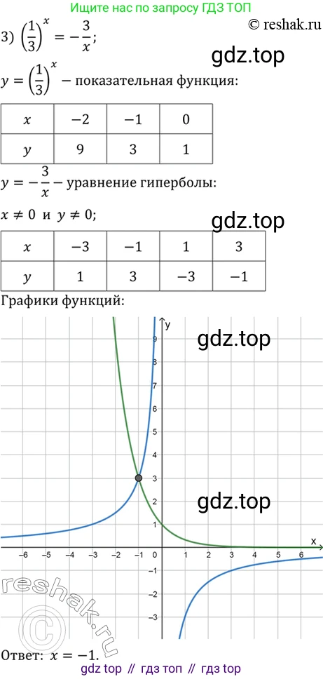 Алгебра, 10-11 класс Учебник, авторы: Алимов Шавкат Арифджанович, Колягин Юрий Михайлович, Ткачева Мария Владимировна, Федорова Надежда Евгеньевна, Шабунин Михаил Иванович, издательство Просвещение, Москва, 2014, страница 84, номер 237, Решение 7 (продолжение 3)