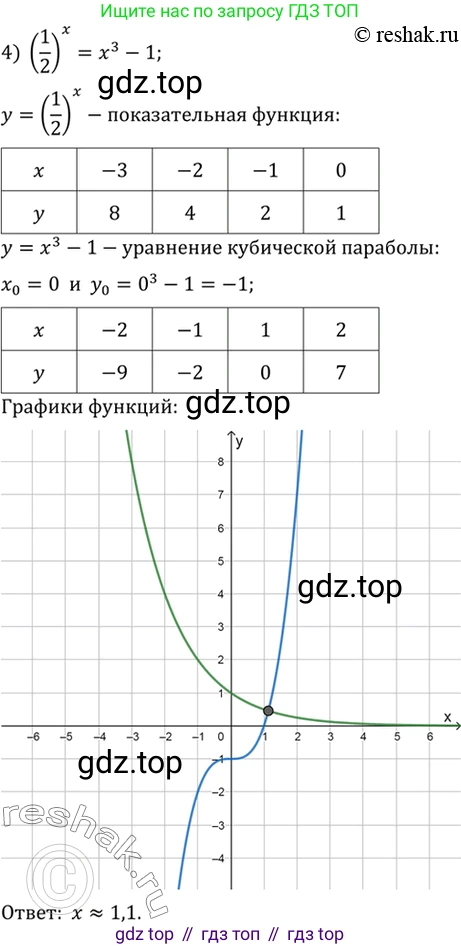 Алгебра, 10-11 класс Учебник, авторы: Алимов Шавкат Арифджанович, Колягин Юрий Михайлович, Ткачева Мария Владимировна, Федорова Надежда Евгеньевна, Шабунин Михаил Иванович, издательство Просвещение, Москва, 2014, страница 84, номер 237, Решение 7 (продолжение 4)