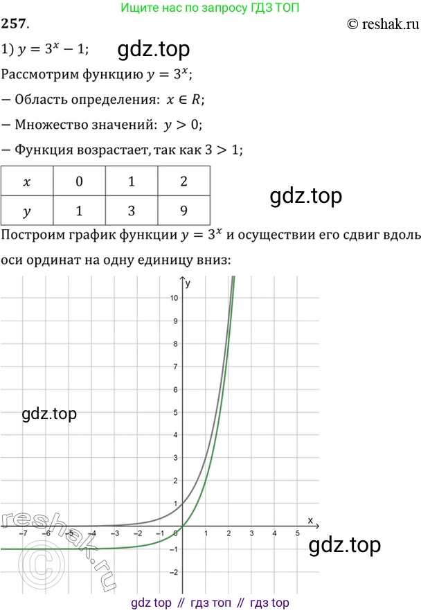 Алгебра, 10-11 класс Учебник, авторы: Алимов Шавкат Арифджанович, Колягин Юрий Михайлович, Ткачева Мария Владимировна, Федорова Надежда Евгеньевна, Шабунин Михаил Иванович, издательство Просвещение, Москва, 2014, страница 88, номер 257, Решение 7